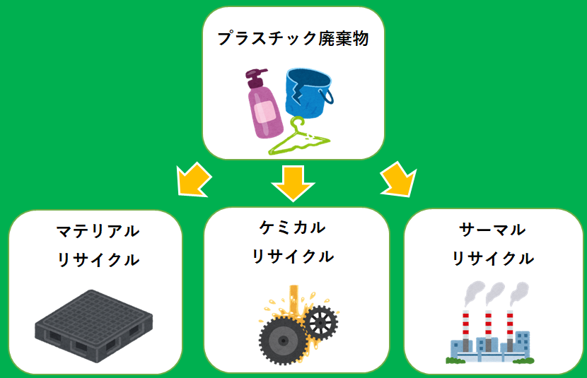 廃プラについて考える その 透明円筒ケースのオーダーメイド製造なら東大化成 大阪 東大阪