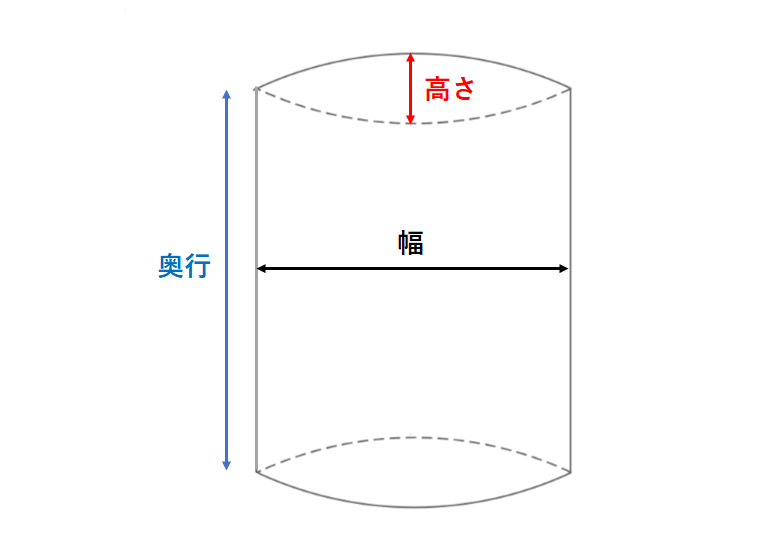 ピロー式のサイズの見方